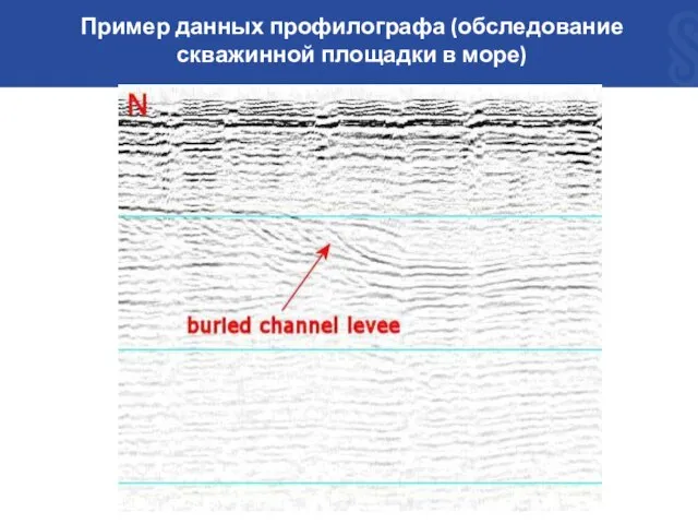 Пример данных профилографа (обследование скважинной площадки в море)