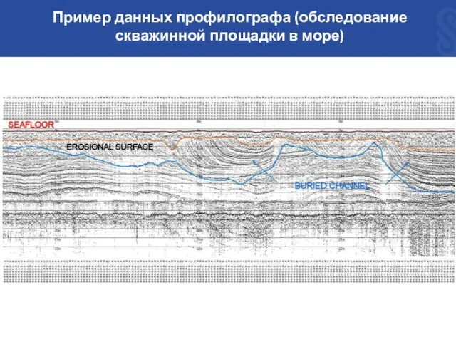 Пример данных профилографа (обследование скважинной площадки в море)