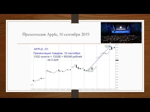 Презентация Apple, 10 сентября 2019