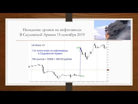 Нападение дронов на нефтезаводы В Саудовской Аравии 15 сентября 2019