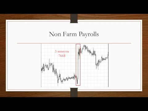 Non Farm Payrolls 3 минуты 766$