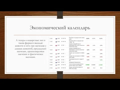 Экономический календарь А теперь к конкретике: вот в таком формате выходят новости