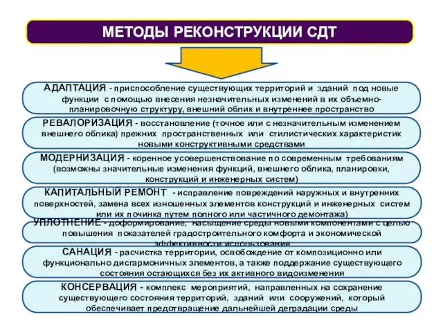 МЕТОДЫ РЕКОНСТРУКЦИИ СДТ МОДЕРНИЗАЦИЯ - коренное усовершенствование по современным требованиям (возможны значительные