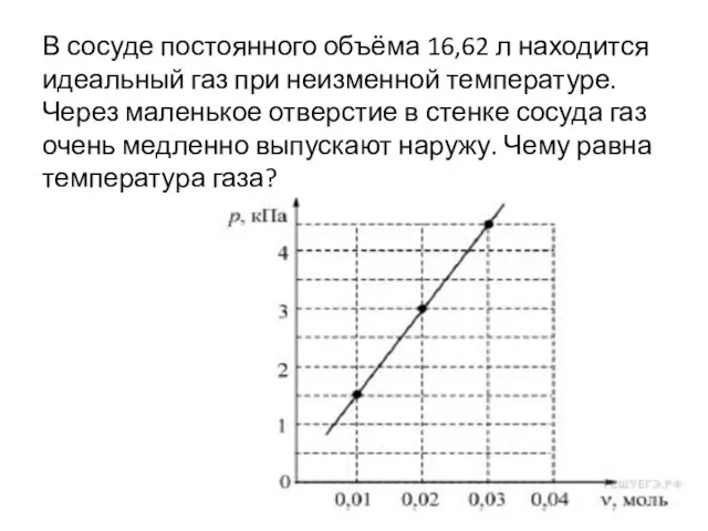 В сосуде постоянного объёма 16,62 л находится идеальный газ при неизменной температуре.