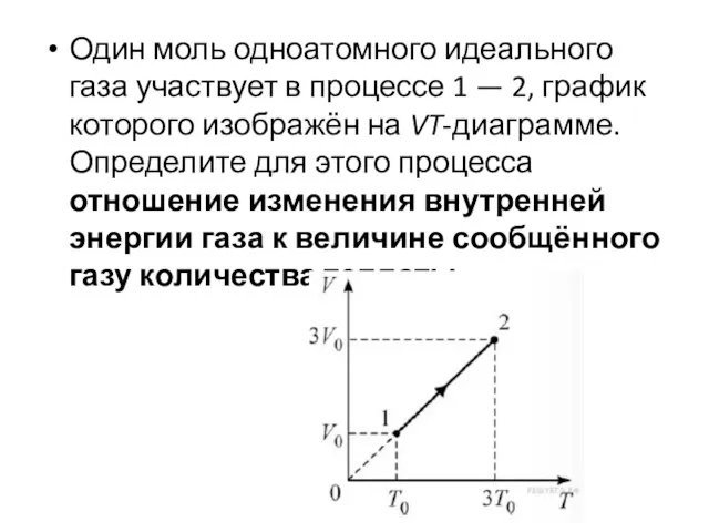 Один моль одноатомного идеального газа участвует в процессе 1 — 2, график