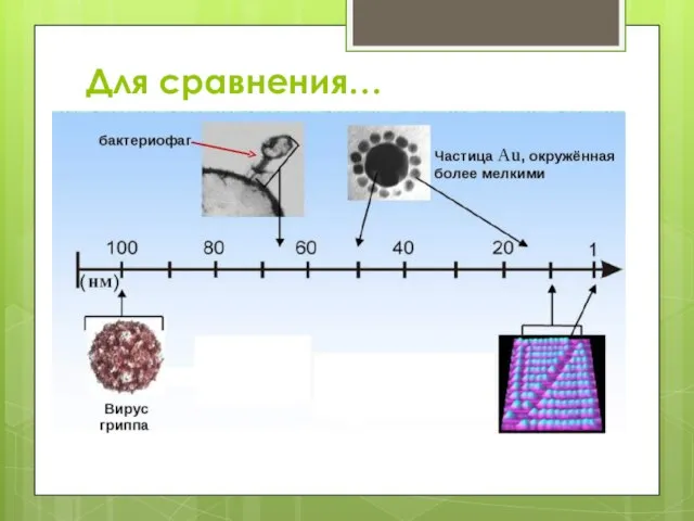 Для сравнения…