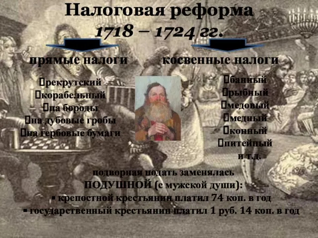 Налоговая реформа 1718 – 1724 гг. прямые налоги косвенные налоги банный рыбный