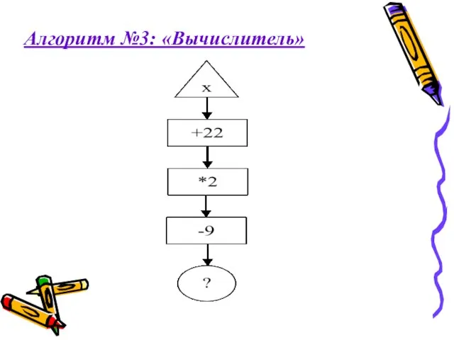 Алгоритм №3: «Вычислитель»