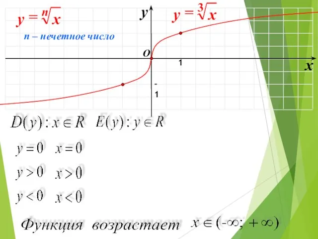 O x y -1 1 n – нечетное число