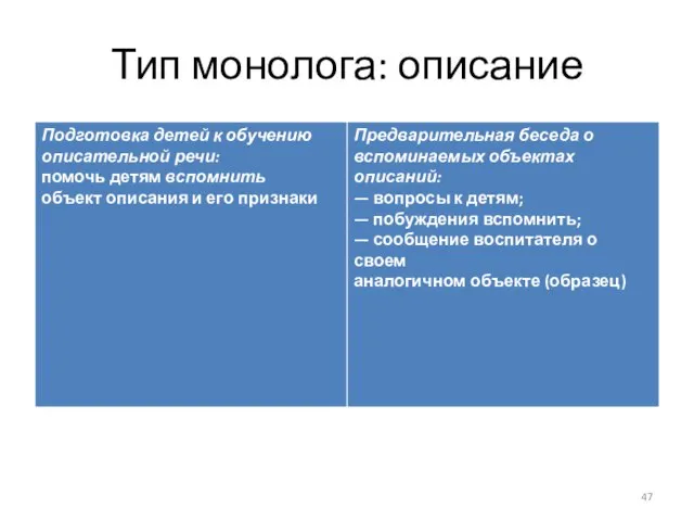 Тип монолога: описание