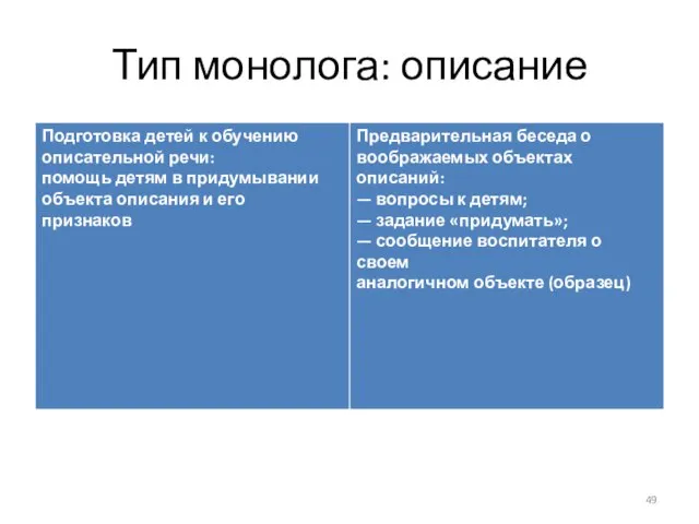 Тип монолога: описание