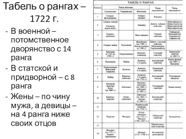 Табель о рангах – 1722 г. В военной – потомственное дворянство с