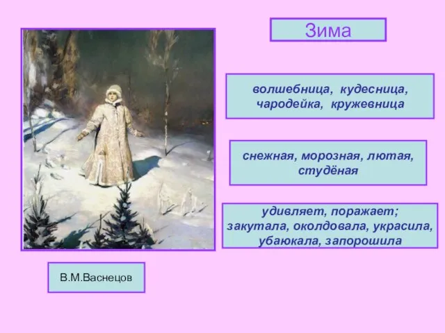 В.М.Васнецов Зима волшебница, кудесница, чародейка, кружевница снежная, морозная, лютая, студёная удивляет, поражает;