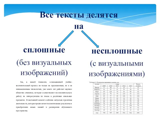 Все тексты делятся на cплошные (без визуальных изображений) несплошные (с визуальными изображениями)