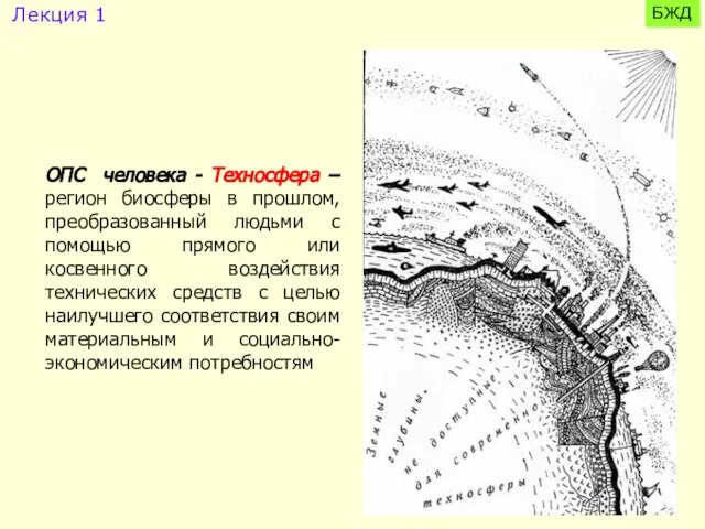 ОПС человека - Техносфера – регион биосферы в прошлом, преобразованный людьми с