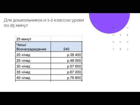 ГРАФИК время московское График занятости свободный. Часы вы выбираете самостоятельно, главное, чтобы