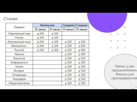 Ставки Также, у нас предусмотрены бонусы для преподавателей