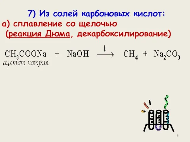 7) Из солей карбоновых кислот: а) сплавление со щелочью (реакция Дюма, декарбоксилирование)