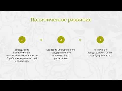 Политическое развитие Упразднение Всероссийской чрезвычайной комиссии по борьбе с контрреволюцией и саботажем