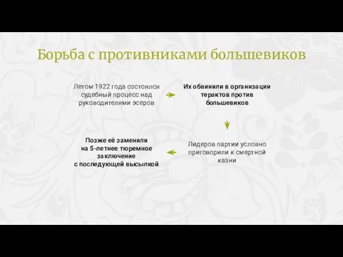 Летом 1922 года состоялся судебный процесс над руководителями эсеров Их обвинили в