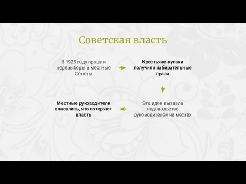 В 1925 году прошли перевыборы в местные Советы Крестьяне-кулаки получили избирательные права