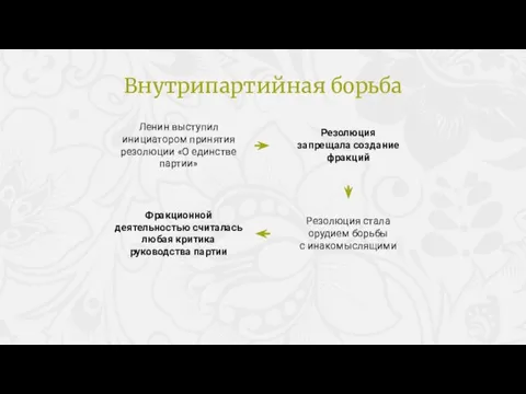 Ленин выступил инициатором принятия резолюции «О единстве партии» Резолюция запрещала создание фракций