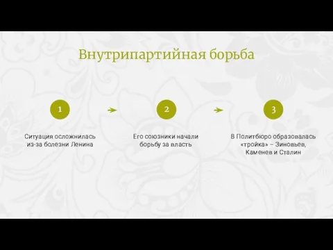 Ситуация осложнилась из-за болезни Ленина Его союзники начали борьбу за власть В