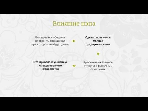 Большевики обещали построить социализм, при котором не будет денег Однако появились мелкие