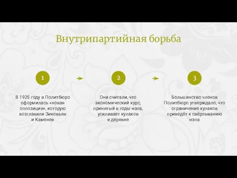 В 1925 году в Политбюро оформилась «новая оппозиция», которую возглавили Зиновьев и