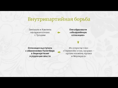 Зиновьев и Каменев наладили контакт с Троцким Они образовали «объединённую оппозицию» Их