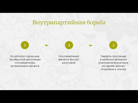 На десятую годовщину Октябрьской революции оппозиционеры организовали митинги Оппозиционные митинги быстро разогнали