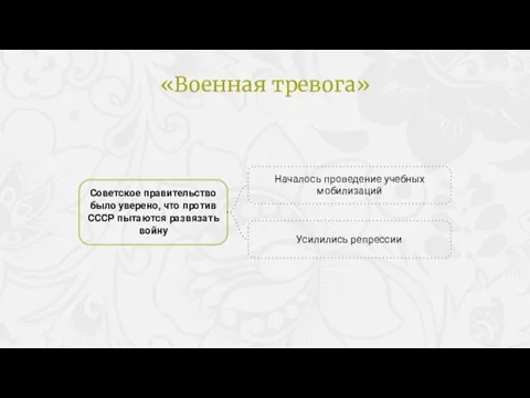 Советское правительство было уверено, что против СССР пытаются развязать войну Началось проведение