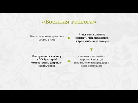 Была подорвана правовая система нэпа Люди стали массово закупать продовольствие и промышленные