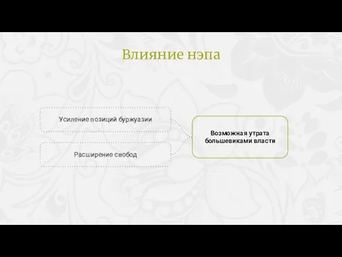 Возможная утрата большевиками власти Усиление позиций буржуазии Расширение свобод Влияние нэпа