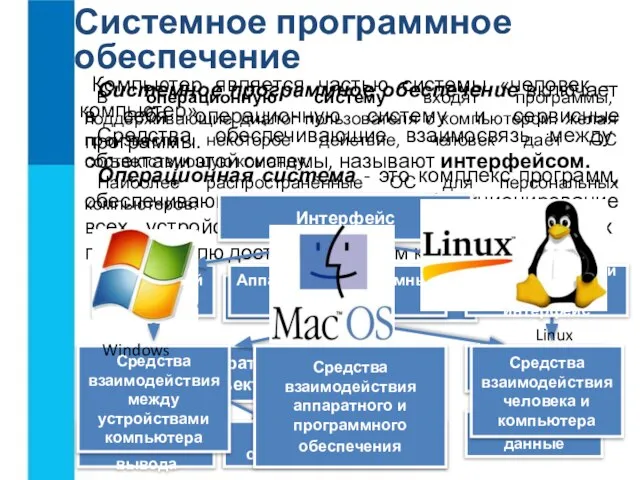 Системное программное обеспечение Системное программное обеспечение включает в себя операционную систему и