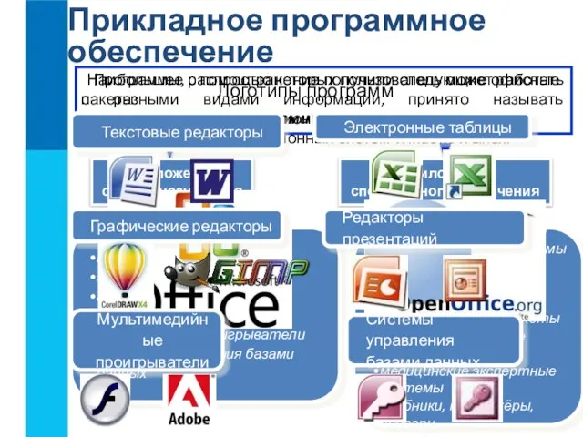 Прикладное программное обеспечение Программы, с помощью которых пользователь может работать с разными