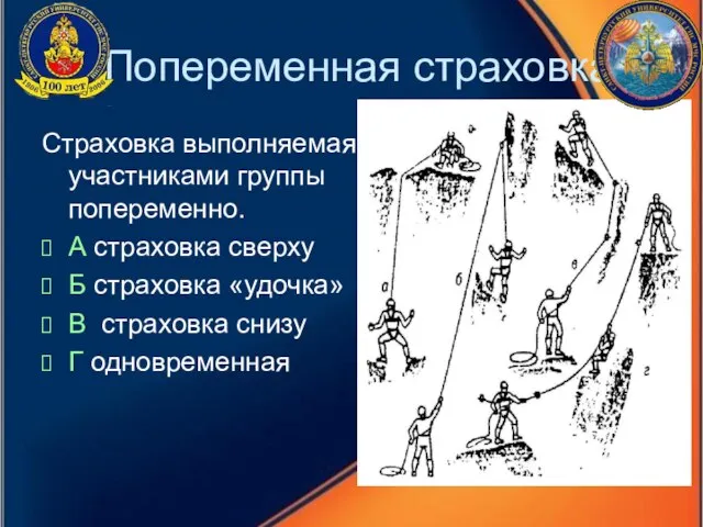 Попеременная страховка Страховка выполняемая участниками группы попеременно. А страховка сверху Б страховка