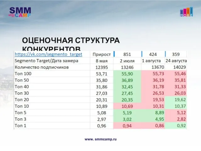 ОЦЕНОЧНАЯ СТРУКТУРА КОНКУРЕНТОВ