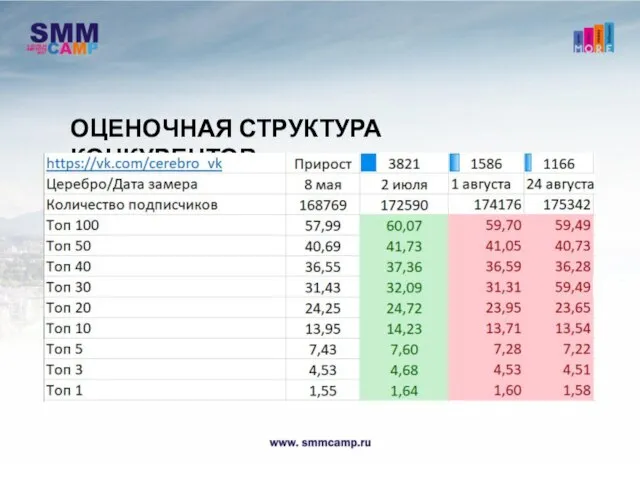 ОЦЕНОЧНАЯ СТРУКТУРА КОНКУРЕНТОВ