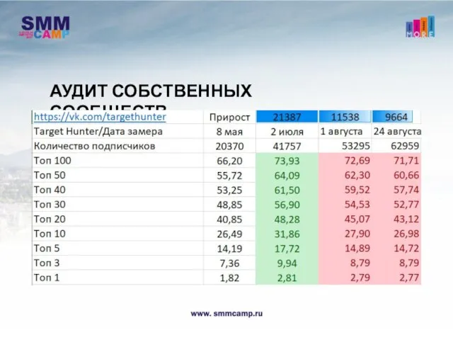 АУДИТ СОБСТВЕННЫХ СООБЩЕСТВ