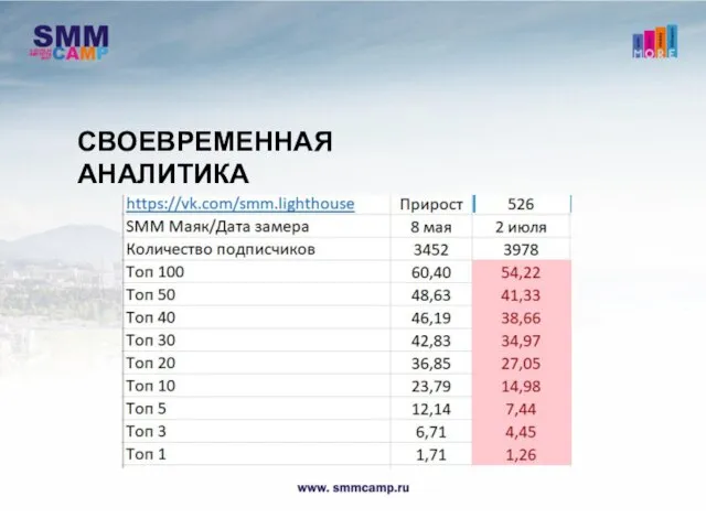 СВОЕВРЕМЕННАЯ АНАЛИТИКА