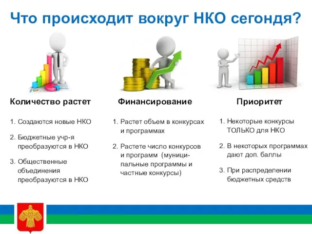 Что происходит вокруг НКО сегондя? Финансирование Количество растет Приоритет 1. Создаются новые