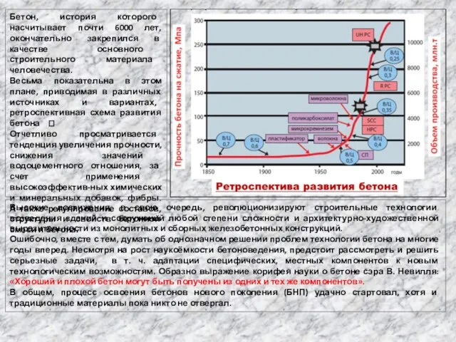 Бетон, история которого насчитывает почти 6000 лет, окончательно закрепился в качестве основного