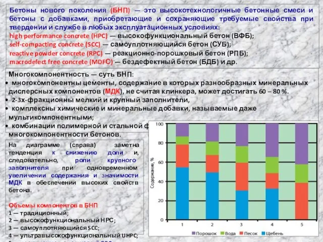 Многокомпонентность — суть БНП: многокомпонентны цементы, содержание в которых разнообразных минеральных дисперсных
