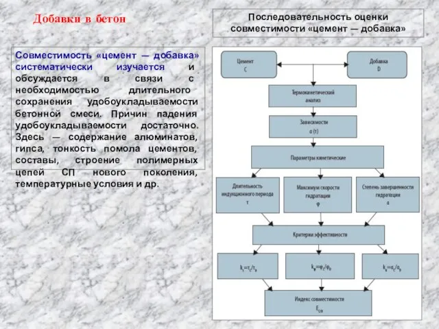 Совместимость «цемент — добавка» систематически изучается и обсуждается в связи с необходимостью