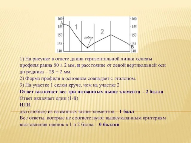 1) На рисунке в ответе длина горизонтальной линии основы профиля равна 80