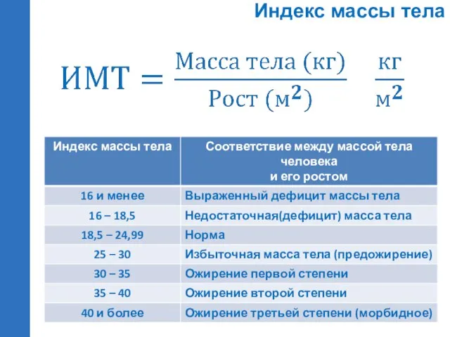 Индекс массы тела