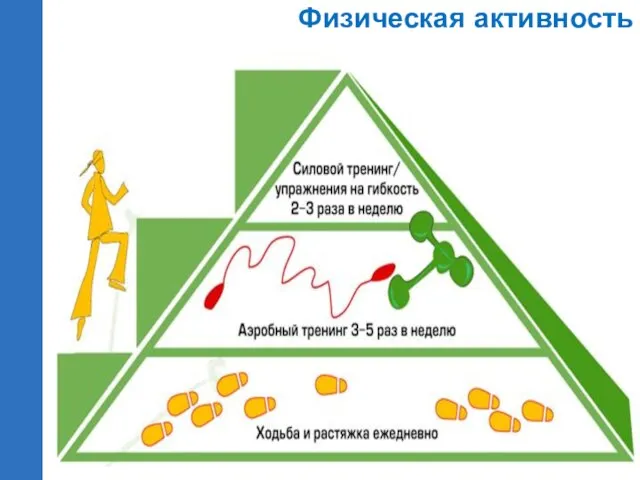 Физическая активность