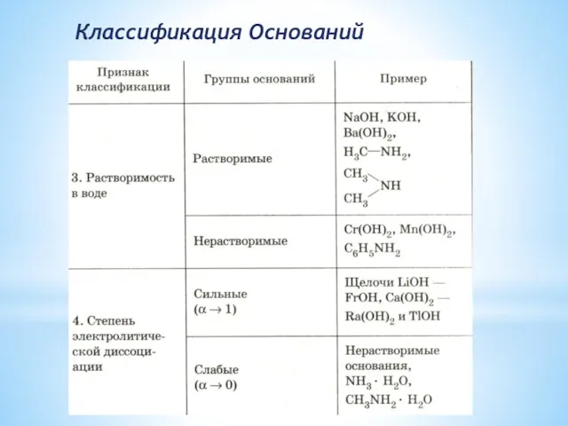 Классификация Оснований