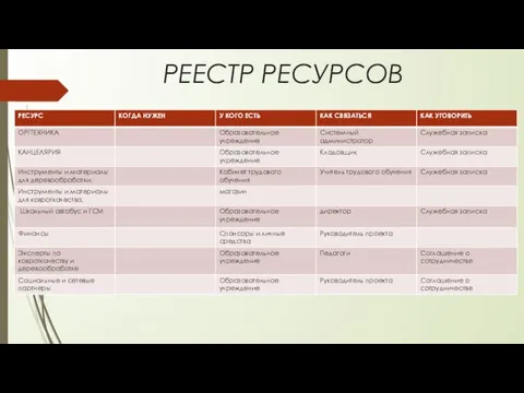 РЕЕСТР РЕСУРСОВ